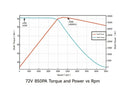 Ventus 52kW Ryuga Motor Upgrade