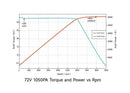 Ventus 81kW Ultra Bee Ryuga Motor Upgrade