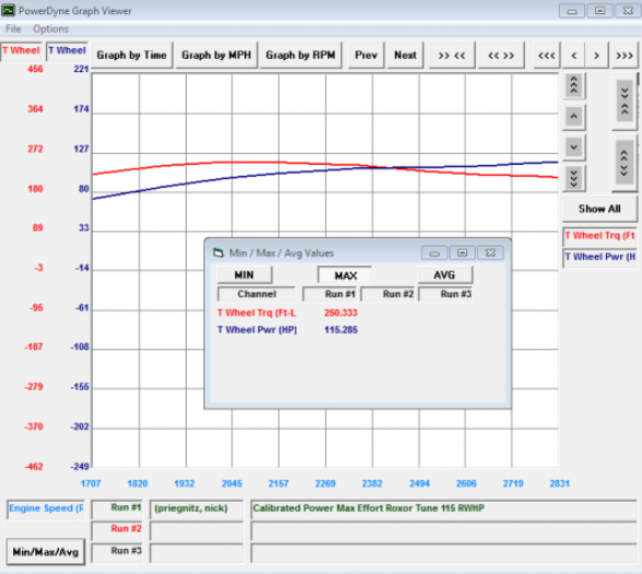 Calibrated Power ECU Tune Roxor - GritShift