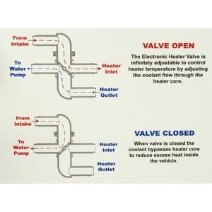 Old Air Products 4 Way Bypass Valve Universal - GritShift