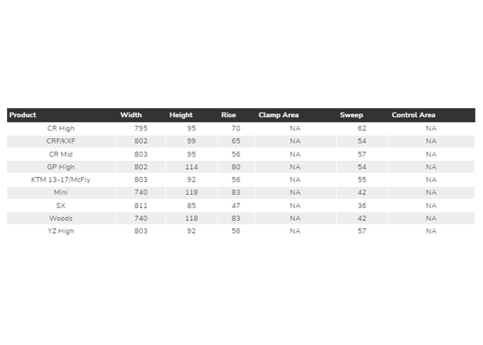 Fly Racing Aero Tapered Handlebar 1 1/8”